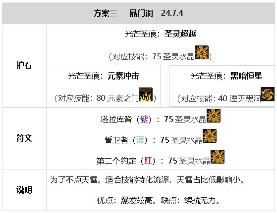 元素师百科24.7.4雾神团本平平无奇，移速爽23