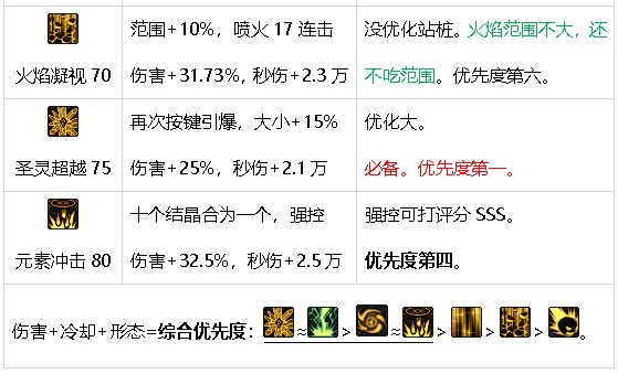 元素师百科24.7.4雾神团本平平无奇，移速爽20