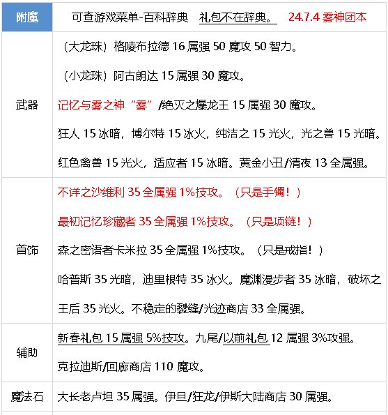 元素师百科24.7.4雾神团本平平无奇移速爽。8.8小更新47