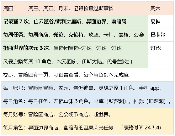 元素师百科24.7.4雾神团本平平无奇移速爽。8.8小更新52