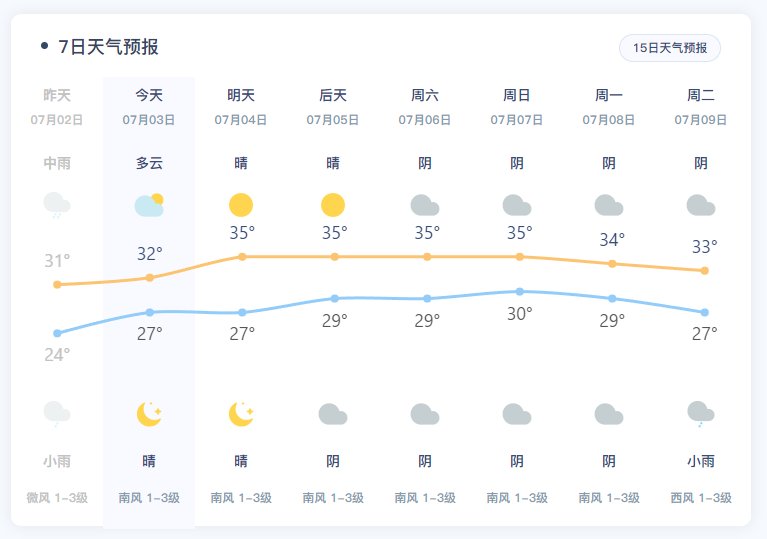 雨过了 天晴了 开始热起来了1