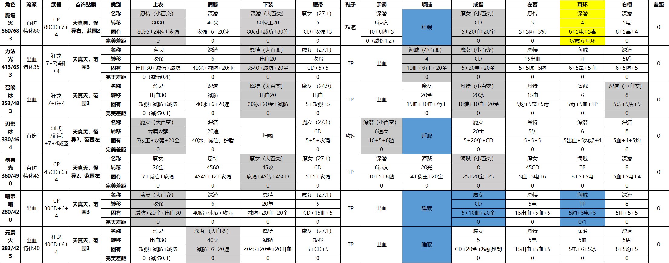 2024.7.3雾神团本版本前截图留念3