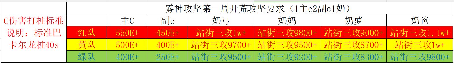 雾神开荒邀请1