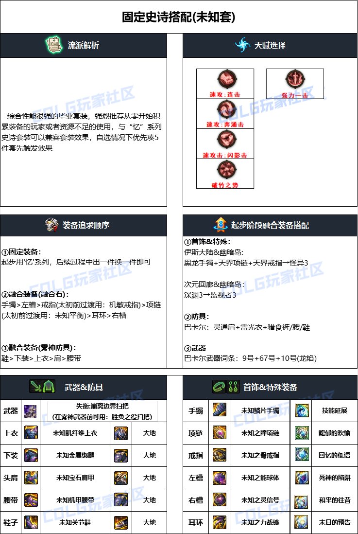 【110版本：职业百科】COLG全职业百科一一次元行者(更新至苏醒之森版本)5