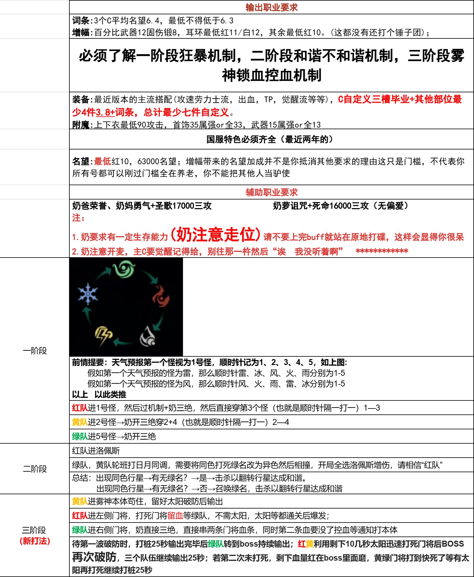 团打完了，索然无味3