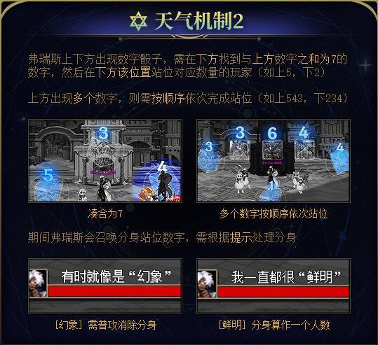真心求教弗瑞斯的“天气机制2”，有攻略我也没看懂！！！1
