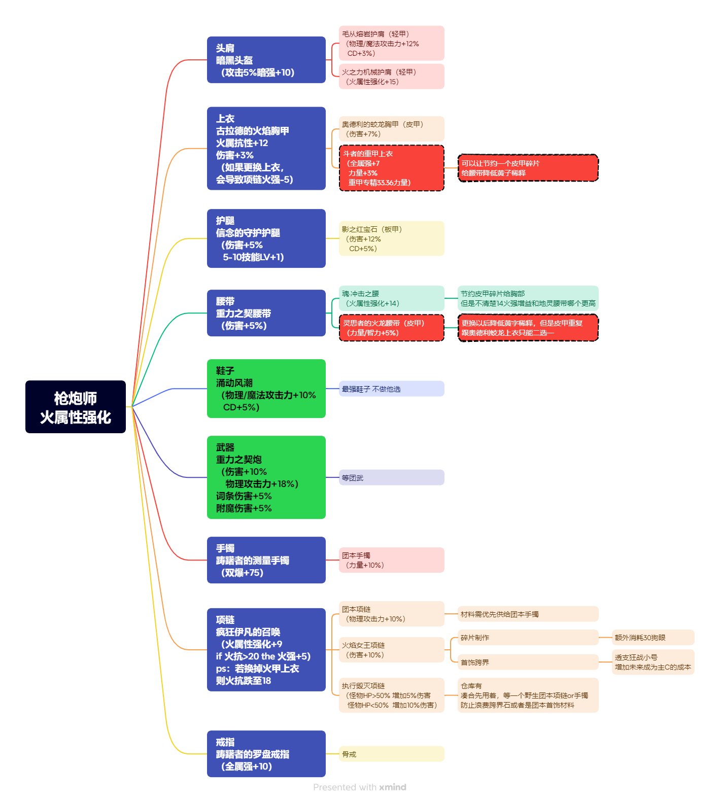 所以这个游戏最难的是过渡期最强选择咯？太难算啦！1