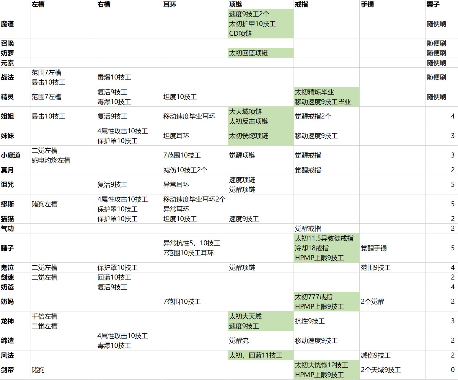 今天大概是玩DNF16年来最欧的一天了。。1