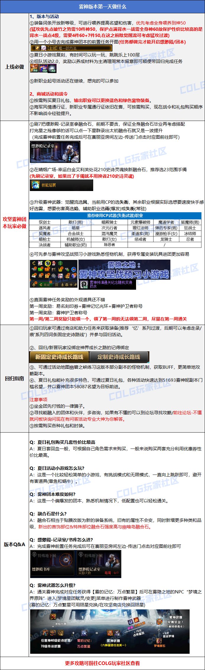 【攻略：雾神版本】雾神版本高效启动指南，上线第一天必做事项2