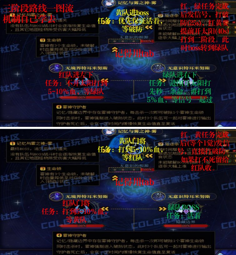 做了个雾神三阶段路线，请各位大佬指点1