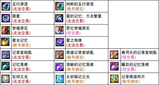 【攻略:神界百科】神界常用材料大百科,新的旧的这里全都有 (更新至雾神攻坚战版本)14