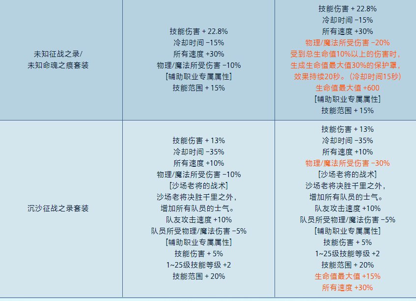 4词固定暗削了？？1