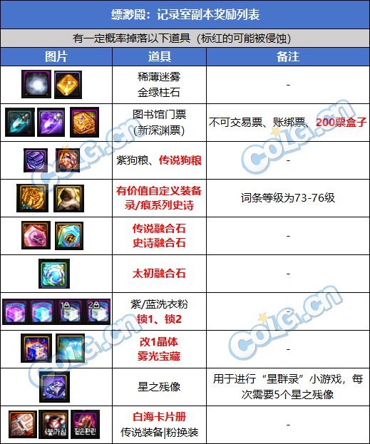 贪B的末路-缥缈殿记录室你可能不知道的小细节（以105局记录室数据为支撑）2