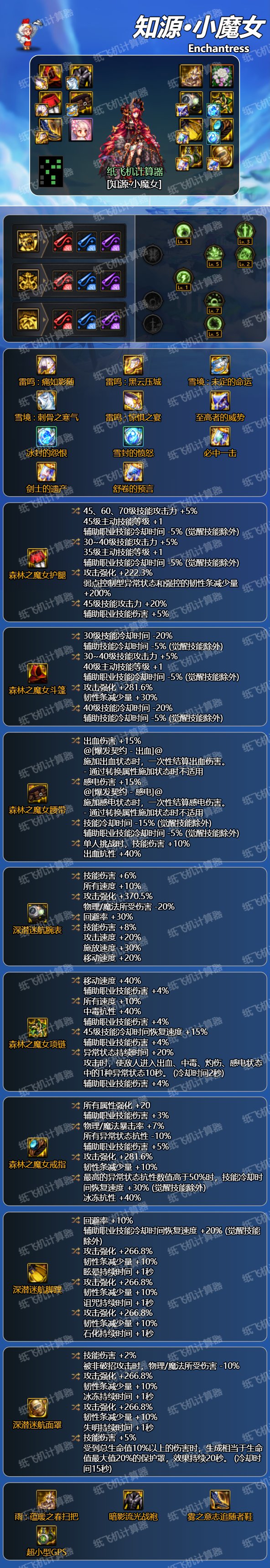 破韧奶萝自定义搭配（一图流）1