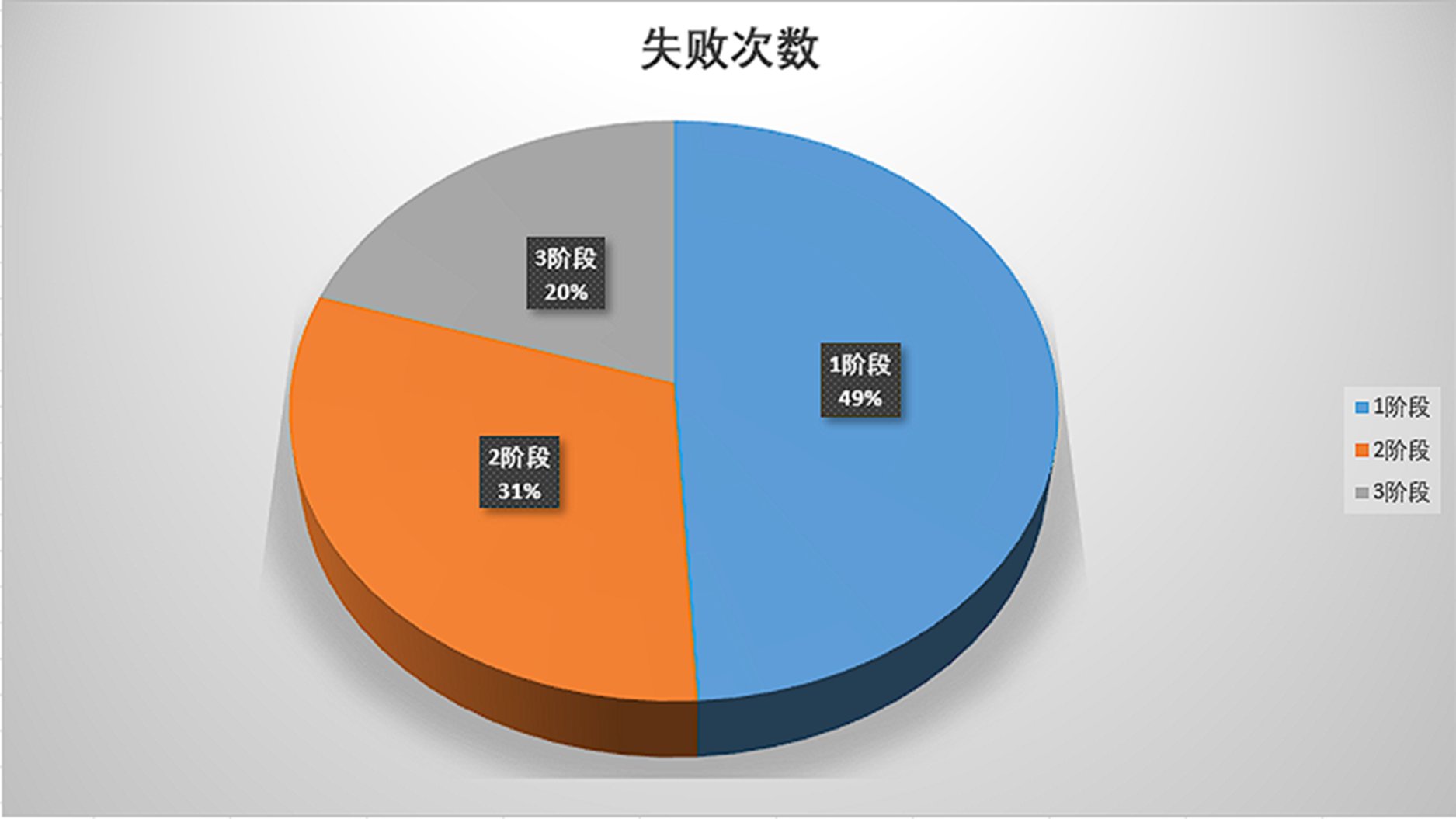 【趣味小统计】从雾神模拟器考察统计中一窥问题所在2