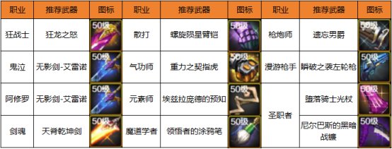 【攻略：跨界指南】活动跨界石使用指南，词条和装备都很重要！1
