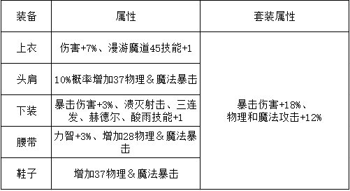 【栏目：泰拉科研所】DNF泰拉科研所第三期，爆伤之王奥德利皮甲套2