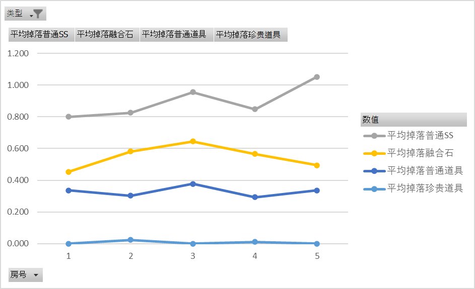 贪B的末路-缥缈殿记录室你可能不知道的小细节（以105局记录室数据为支撑）14