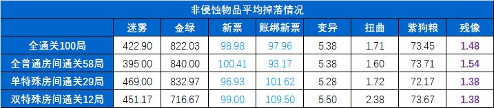 贪B的末路-缥缈殿记录室你可能不知道的小细节（以105局记录室数据为支撑）12