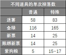 贪B的末路-缥缈殿记录室你可能不知道的小细节（以105局记录室数据为支撑）10