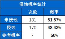 贪B的末路-缥缈殿记录室你可能不知道的小细节（以105局记录室数据为支撑）9