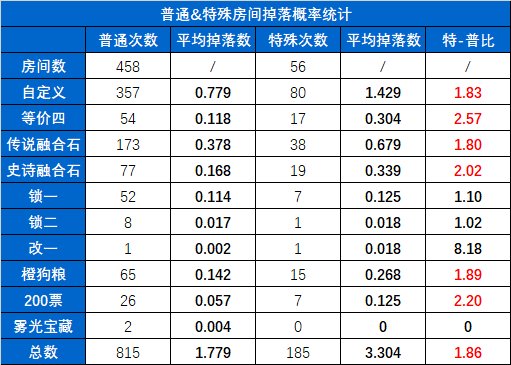贪B的末路-缥缈殿记录室你可能不知道的小细节（以105局记录室数据为支撑）13