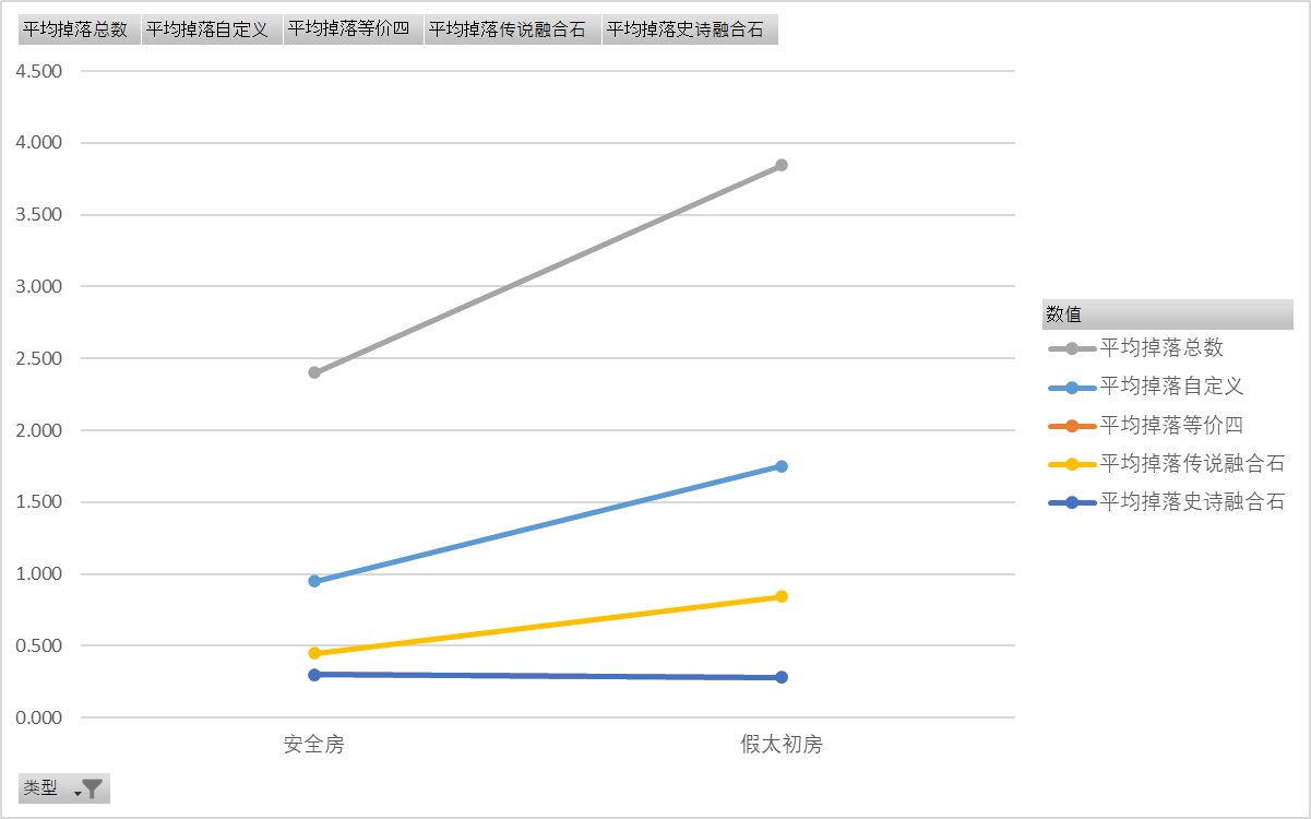 贪B的末路-缥缈殿记录室你可能不知道的小细节（以105局记录室数据为支撑）15