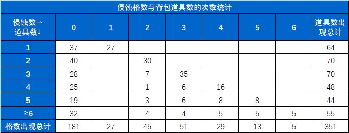 贪B的末路-缥缈殿记录室你可能不知道的小细节（以105局记录室数据为支撑）16