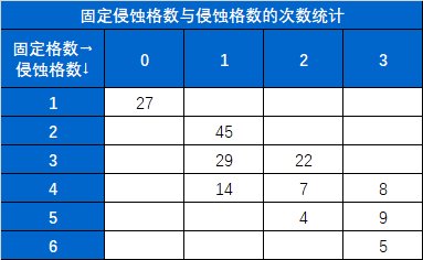 贪B的末路-缥缈殿记录室你可能不知道的小细节（以105局记录室数据为支撑）18