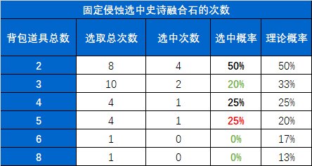 贪B的末路-缥缈殿记录室你可能不知道的小细节（以105局记录室数据为支撑）19