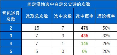 贪B的末路-缥缈殿记录室你可能不知道的小细节（以105局记录室数据为支撑）20