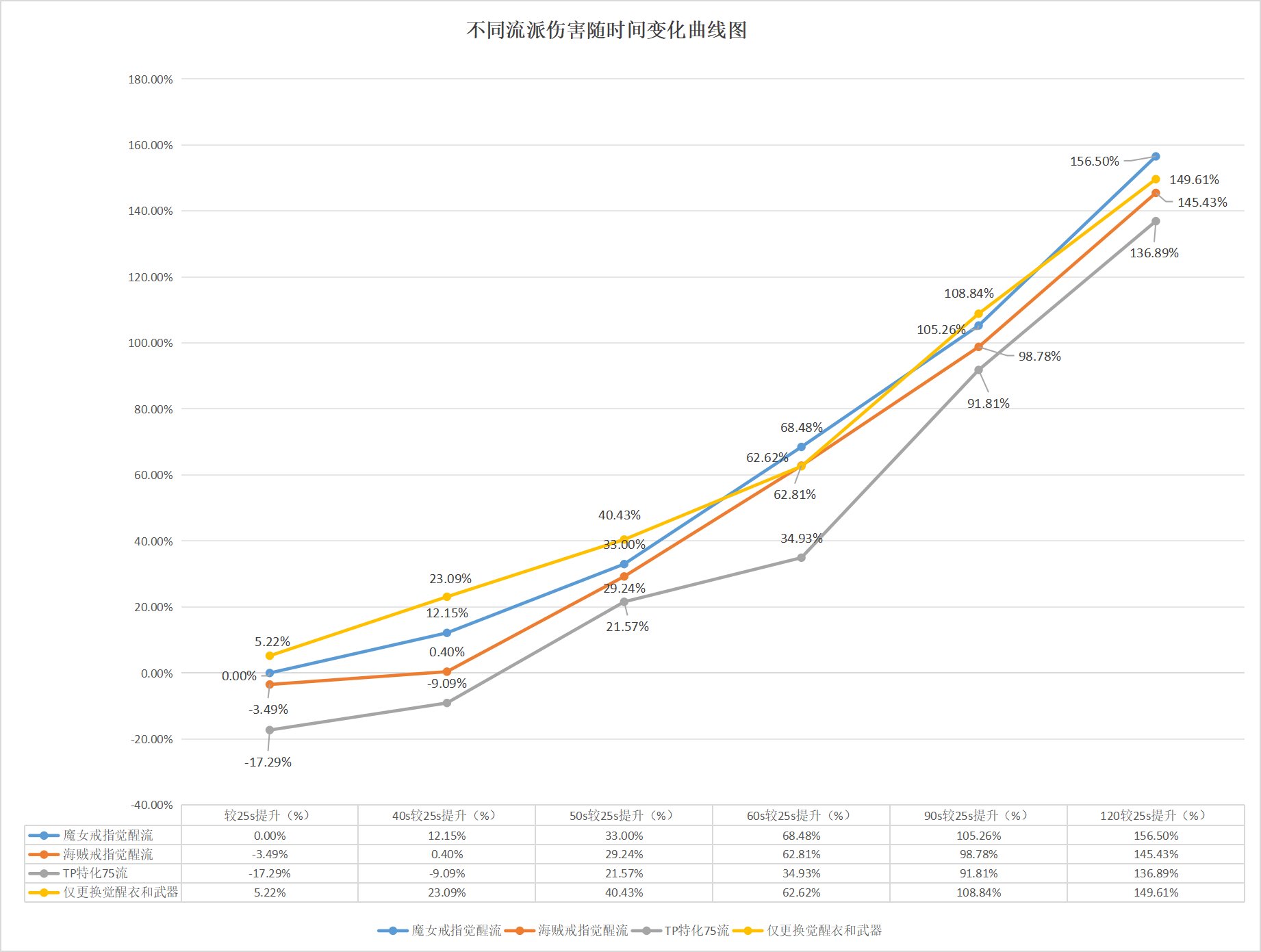 觉醒流的一些提升要点1