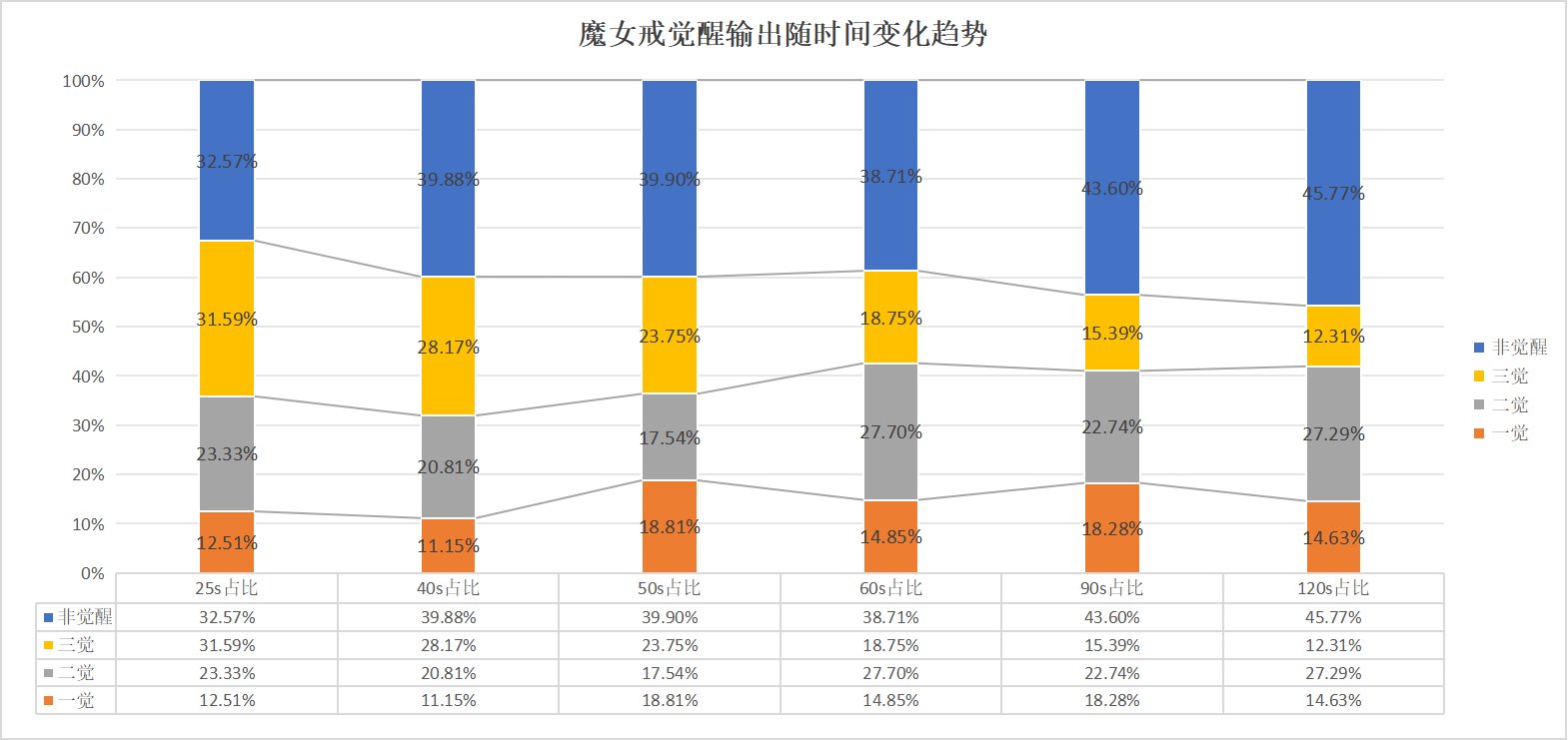 觉醒流的一些提升要点7