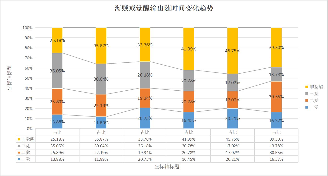 觉醒流的一些提升要点8