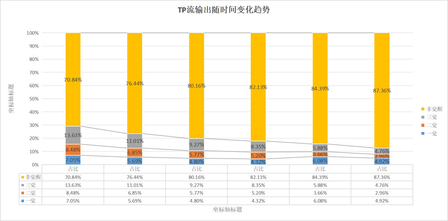 觉醒流的一些提升要点9