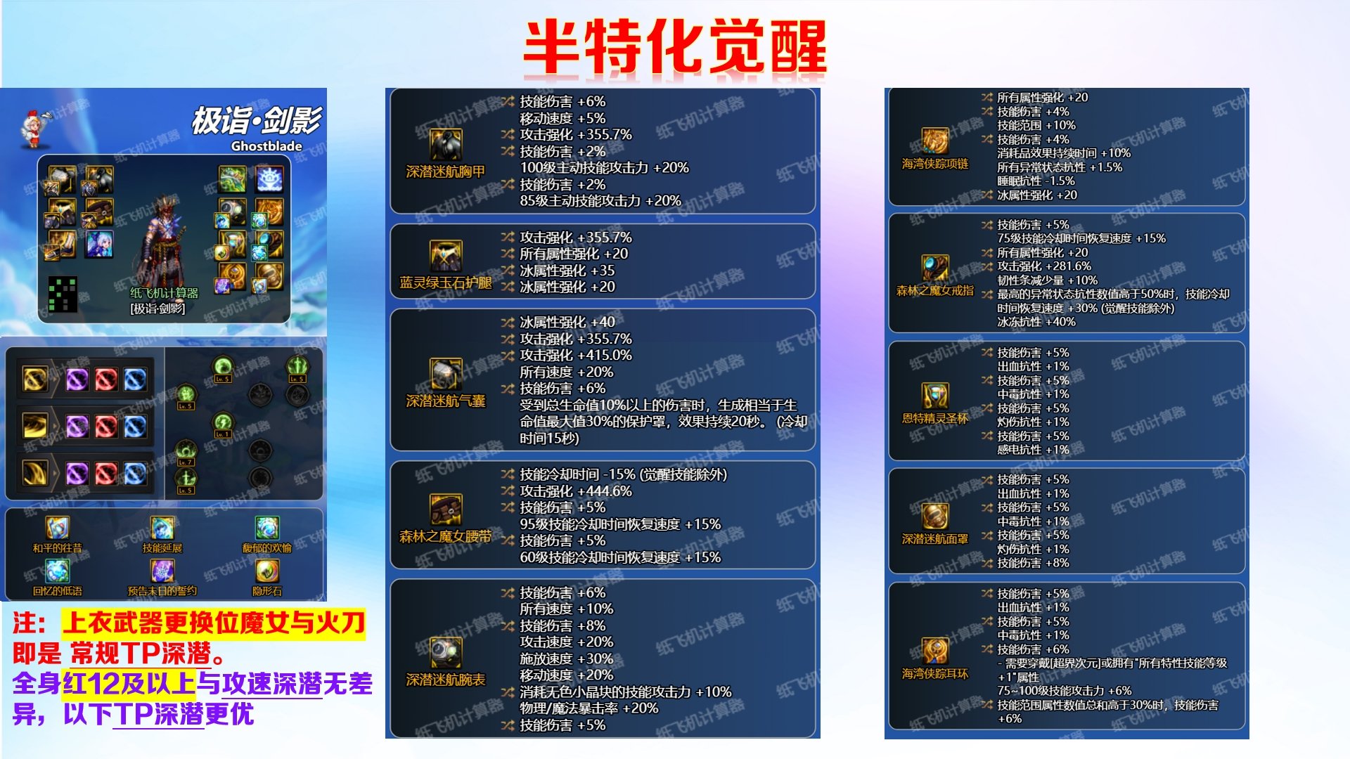 【剑影分析】剑影在雾神副本中的表现分析及装备搭配思路2