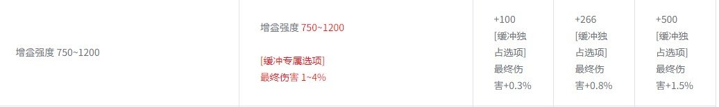 【爆料：韩测0710速报】苏醒之森/贴膜雕刻/职业平衡等6