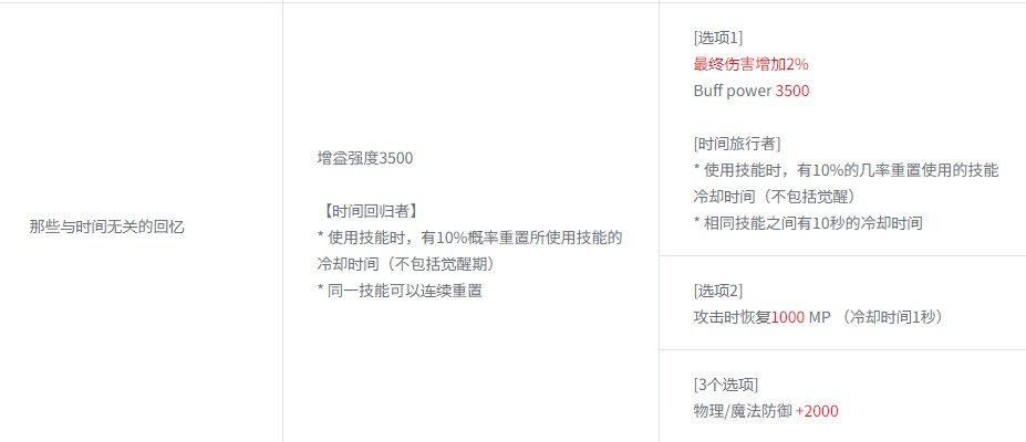 【爆料：韩测0710速报】苏醒之森/贴膜雕刻/职业平衡等7