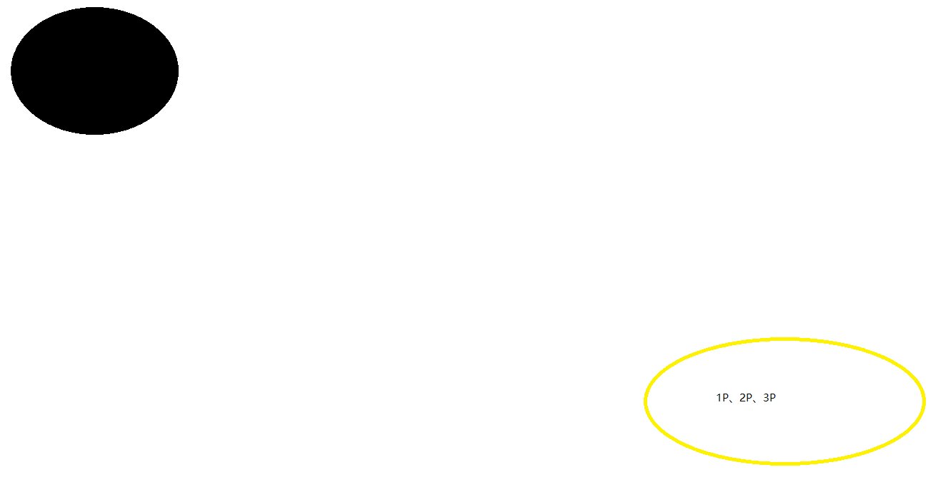 雾神3阶段门将水机制（可能没有人关心）2