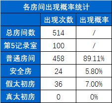 贪B的末路-缥缈殿记录室你可能不知道的小细节（以105局记录室数据为支撑）7