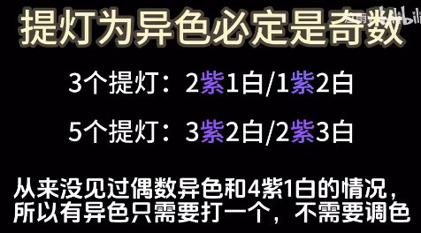 【夏日征稿】关于雾神团本机制处理办法3