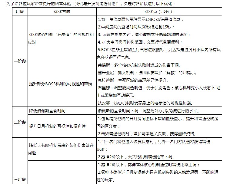 我们打的雾神是砍过的雾神？1