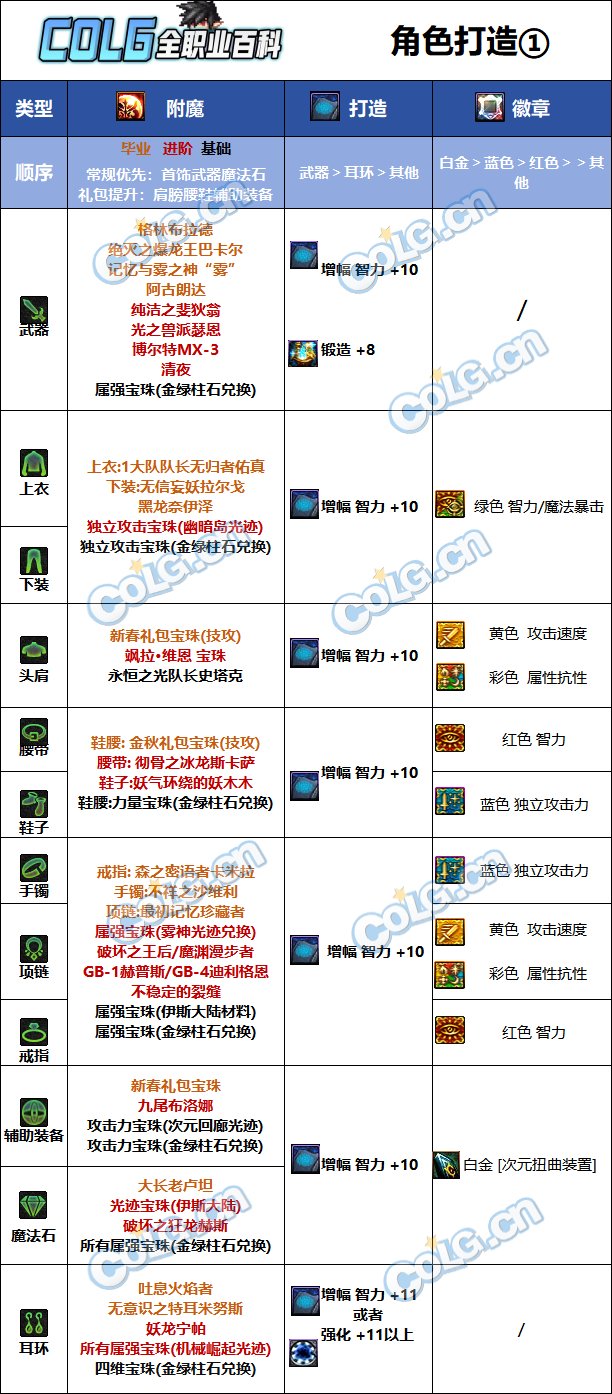 【110版本：职业百科】COLG全职业百科一一次元行者(更新至苏醒之森版本)9