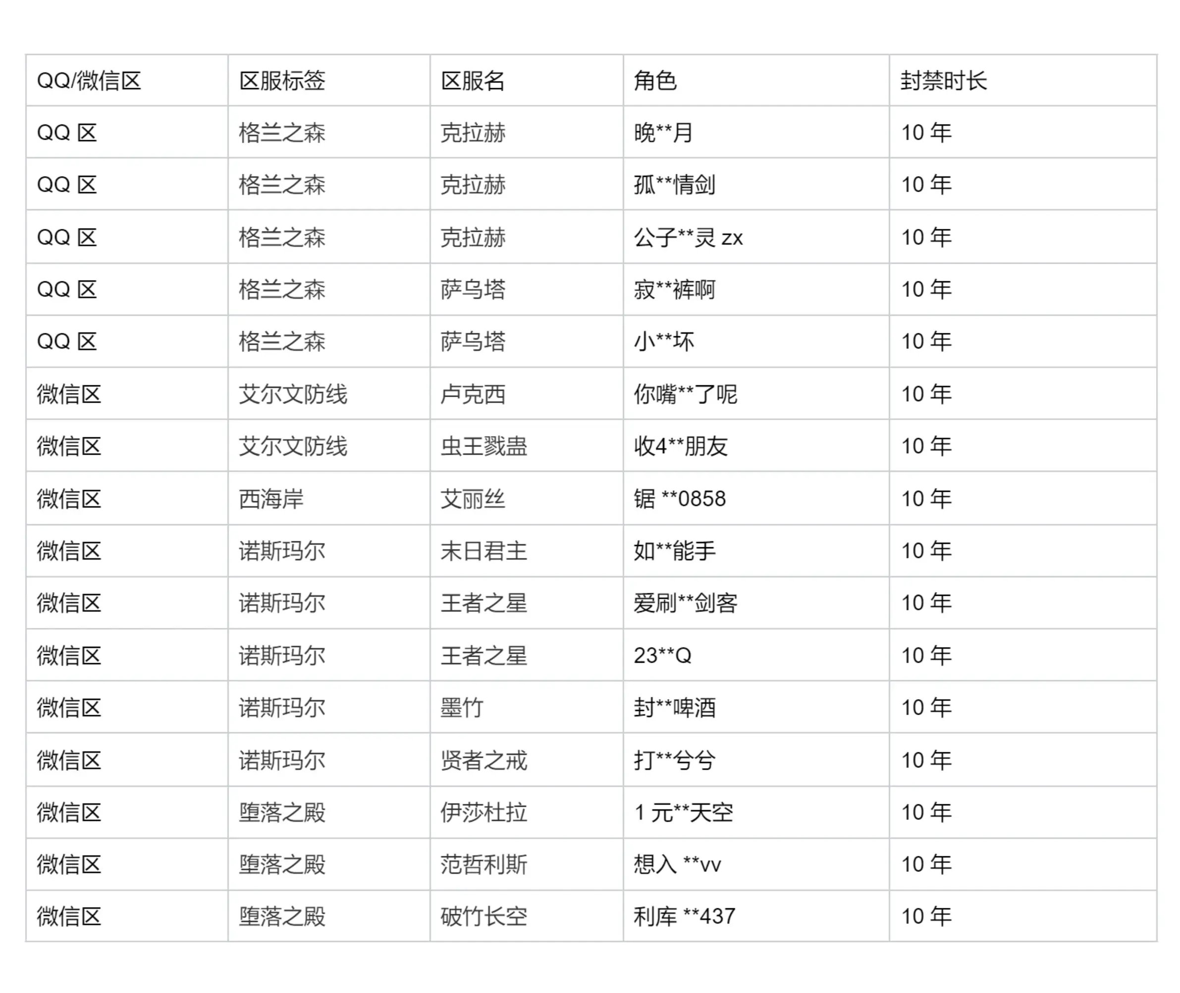 关于拍卖行临时关闭及显示异常问题的说明3
