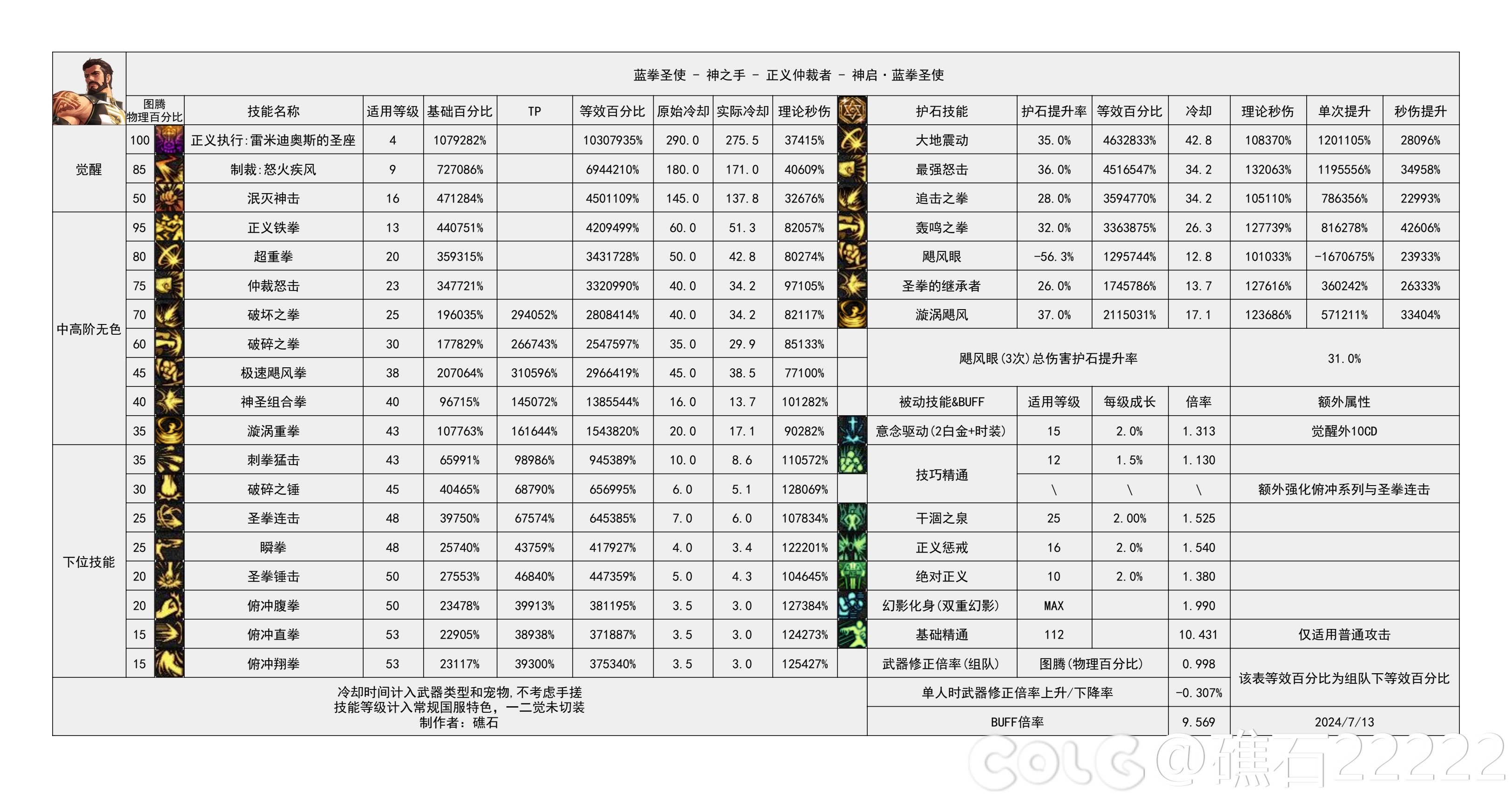 【神界：输出职业数据表】110版本输出职业数据表(韩测2024.8.7)(最新)46