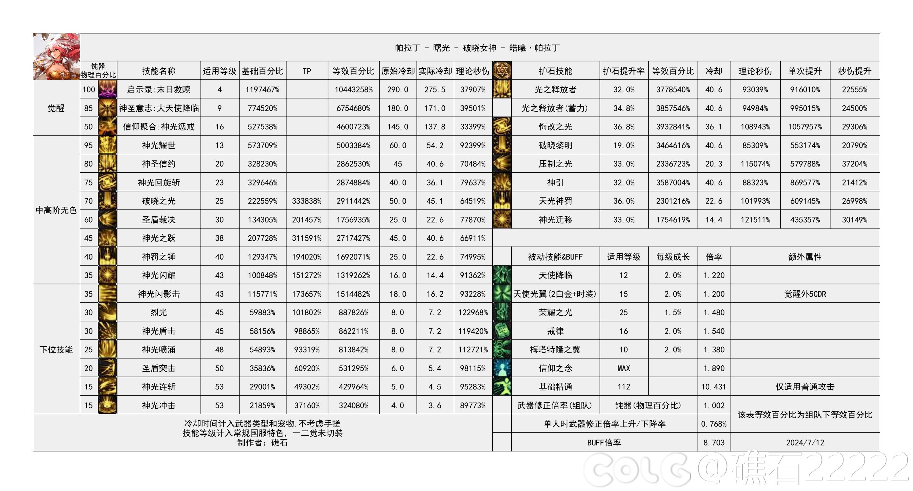 【神界：输出职业数据表】110版本输出职业数据表(韩测2024.8.7)(最新)61