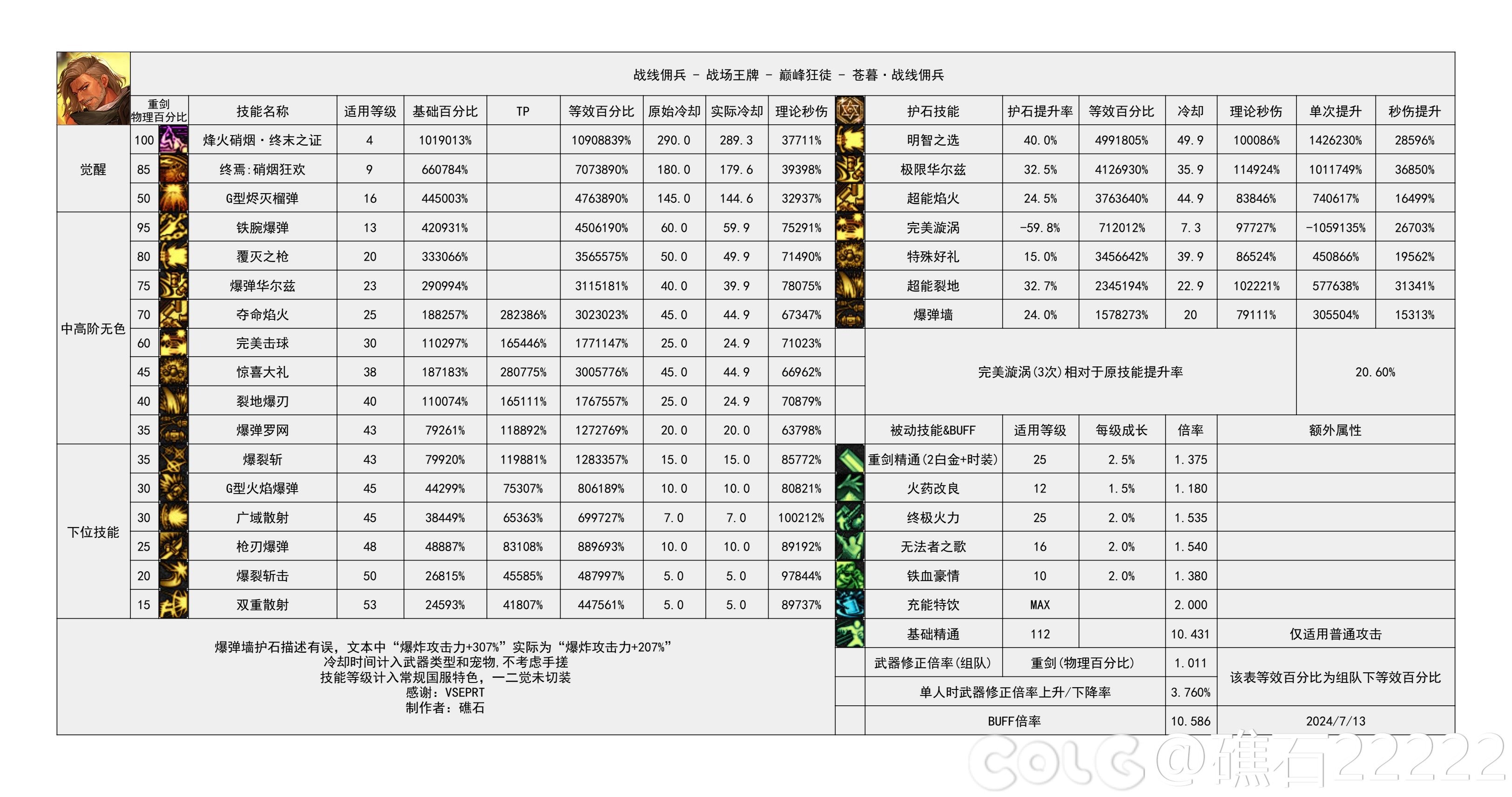 【神界：输出职业数据表】110版本输出职业数据表(韩测2024.8.7)(最新)69