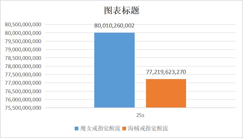 觉醒流装备选择不全面解析3