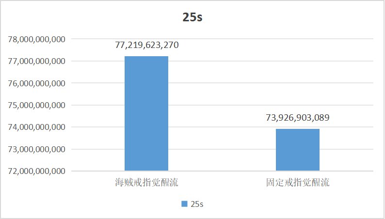 觉醒流装备选择不全面解析8