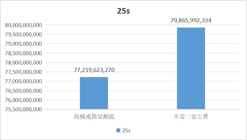 觉醒流装备选择不全面解析11